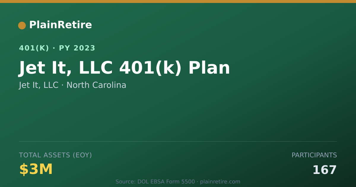 Shareable card for Jet It, LLC 401(k) Plan (2023)