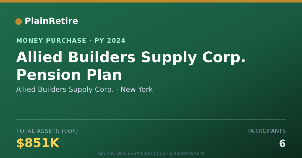 Shareable card for Allied Builders Supply Corp. Money Purchase Plan (2024)