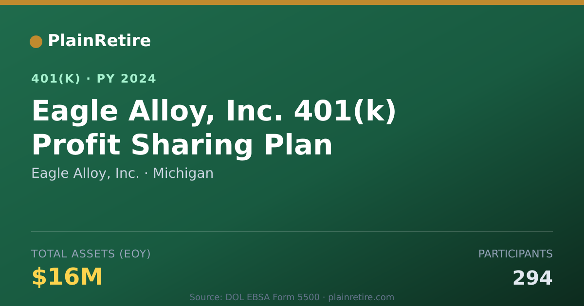 Shareable card for Eagle Alloy, Inc. 401(k) Plan (2024)