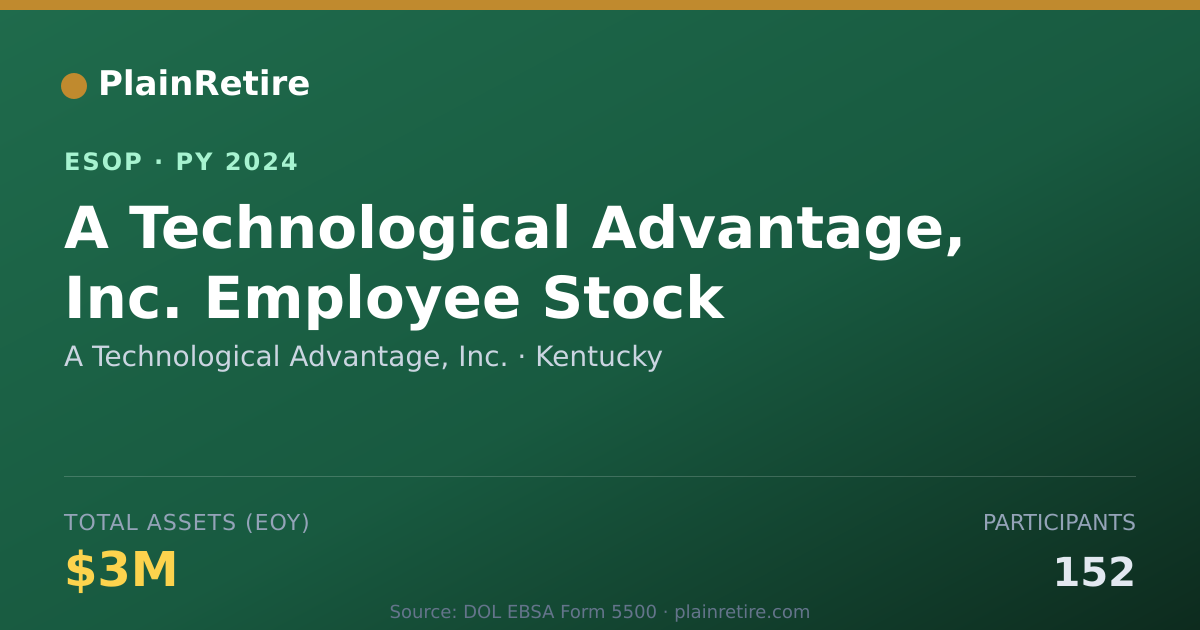 Shareable card for A Technological Advantage, Inc. ESOP (2024)