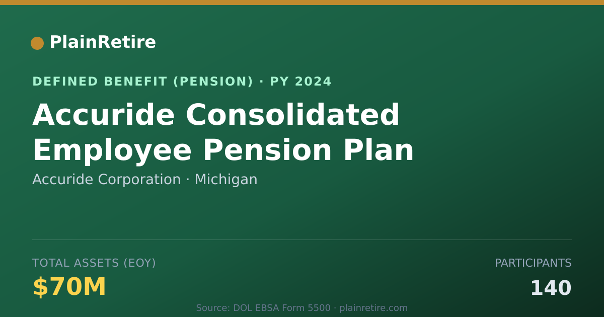 Shareable card for Accuride Corporation Pension Plan (2024)