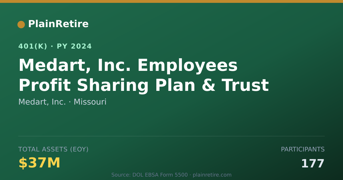 Shareable card for Medart, Inc. 401(k) Plan (2024)