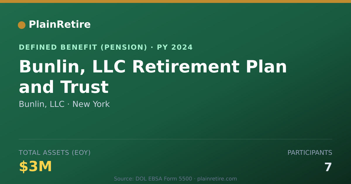 Shareable card for Bunlin, LLC Pension Plan (2024)