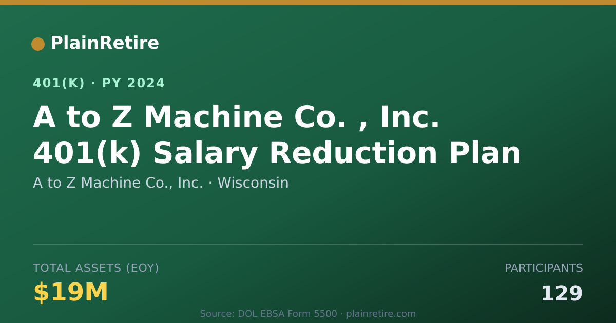 Shareable card for A to Z Machine Co., Inc. 401(k) Plan (2024)