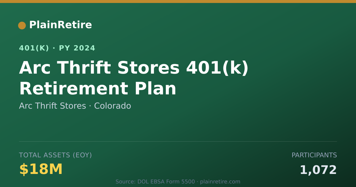 Shareable card for Arc Thrift Stores 401(k) Plan (2024)