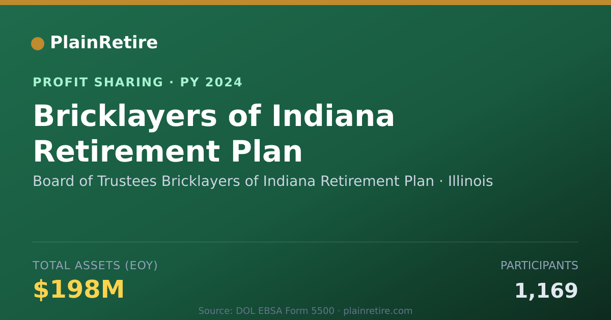Shareable card for Board of Trustees Bricklayers of Profit Sharing Plan (2024)