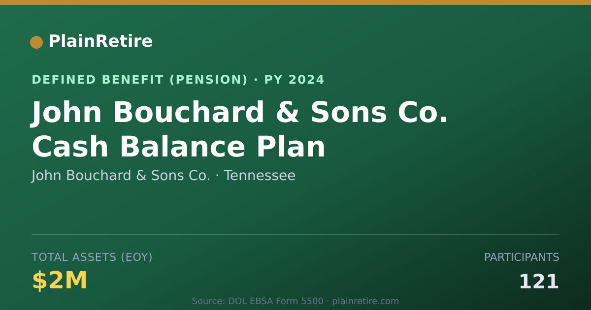 Shareable card for John Bouchard & Sons Co. Pension Plan (2024)