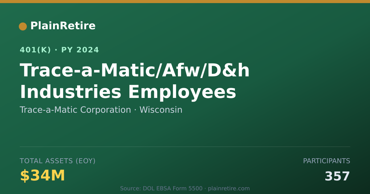 Shareable card for Trace-a-Matic Corporation 401(k) Plan (2024)