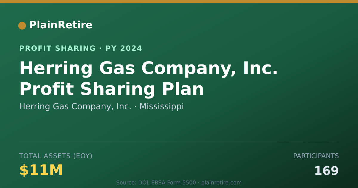 Shareable card for Herring Gas Company, Inc. Profit Sharing Plan (2024)