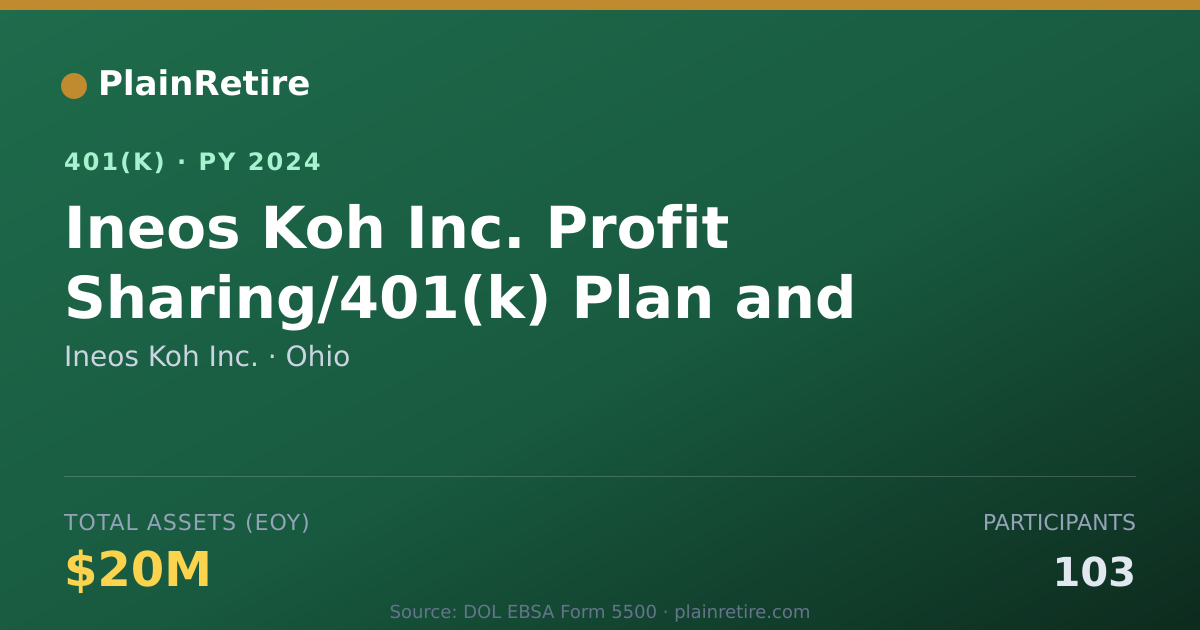 Shareable card for Ineos Koh Inc. 401(k) Plan (2024)