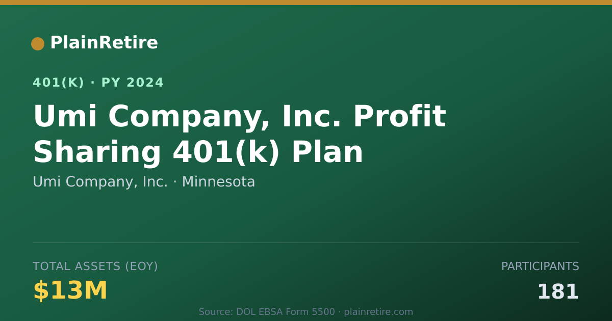 Shareable card for Umi Company, Inc. 401(k) Plan (2024)