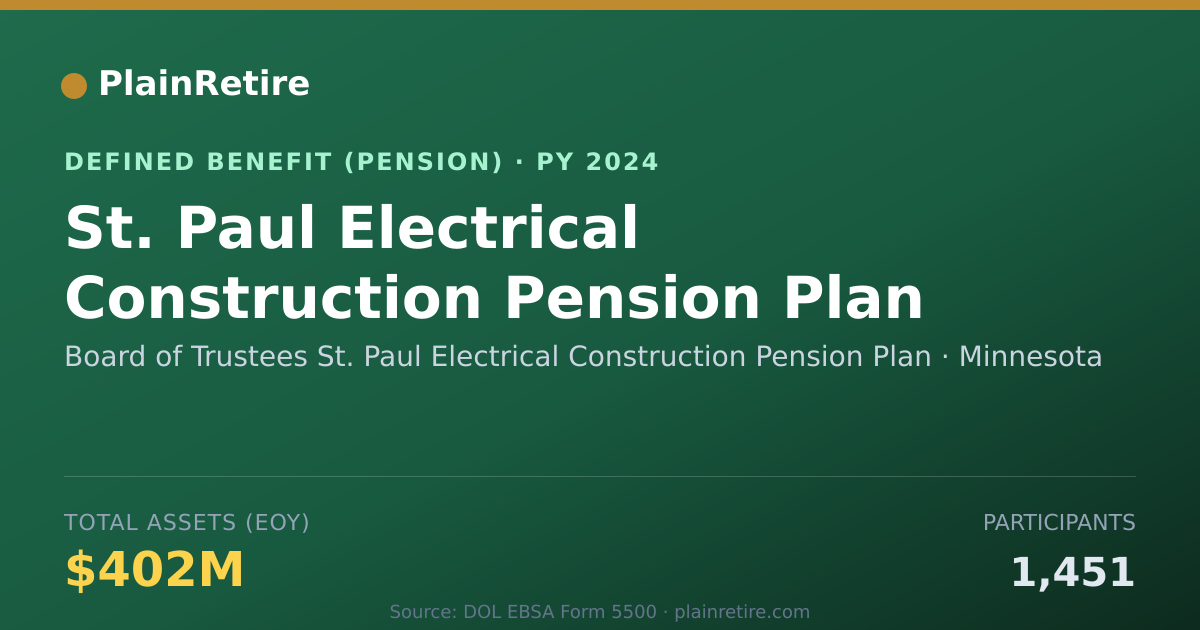 Shareable card for Board of Trustees St. Paul Electrical Co Pension Plan (2024)
