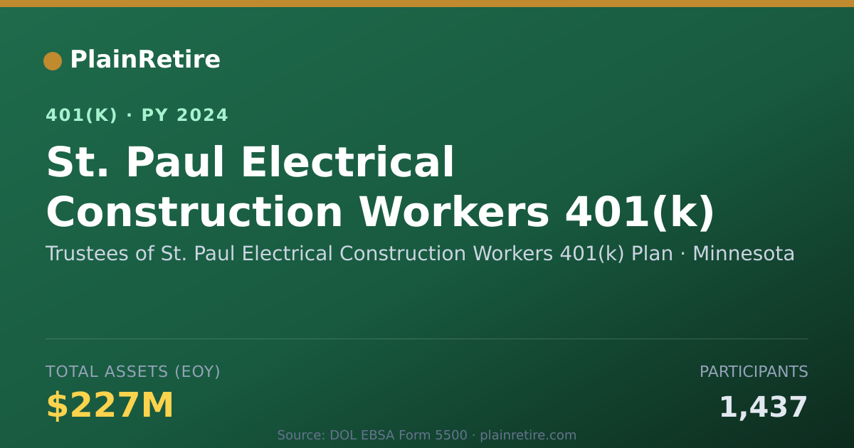 Shareable card for Trustees of St. Paul Electrical Construct 401(k) Plan (2024)