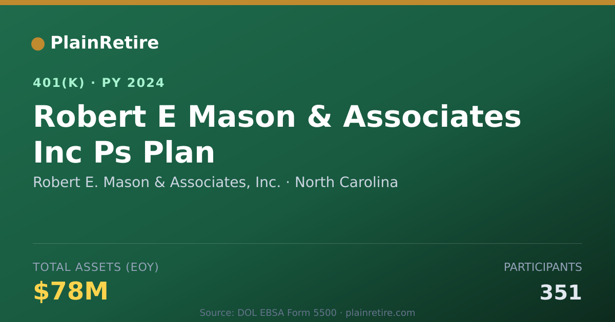 Shareable card for Robert E. Mason & Associates, Inc. 401(k) Plan (2024)