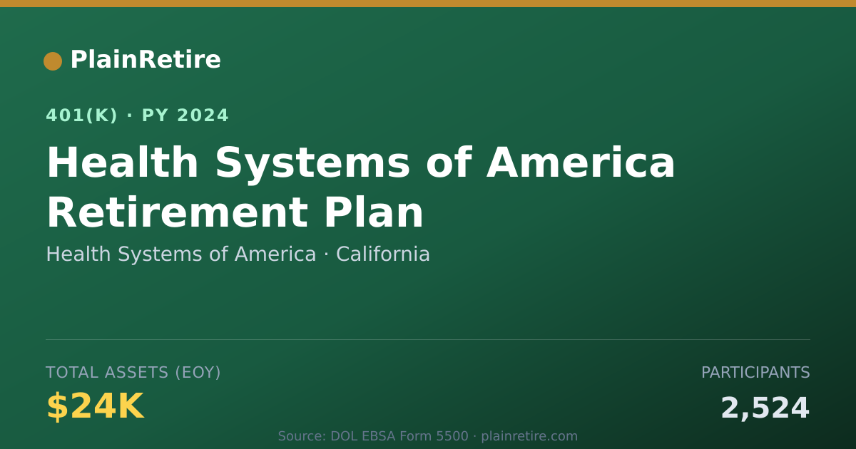Shareable card for Health Systems of America 401(k) Plan (2024)