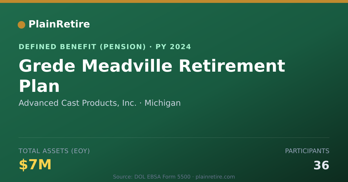 Shareable card for Advanced Cast Products, Inc. Pension Plan (2024)
