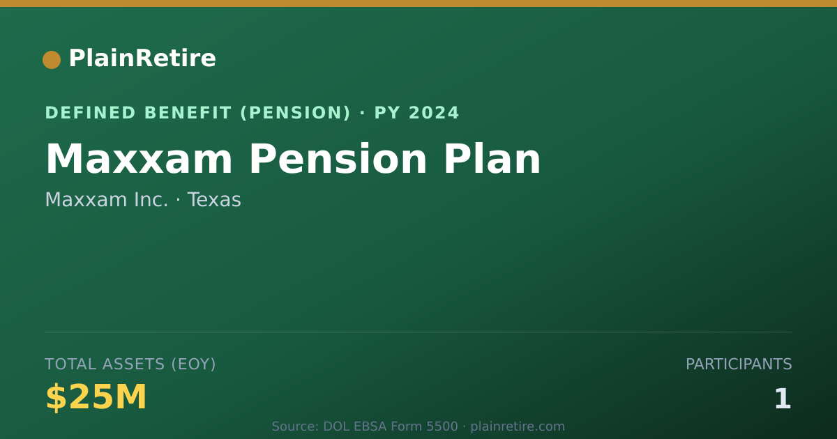 Shareable card for Maxxam Inc. Pension Plan (2024)