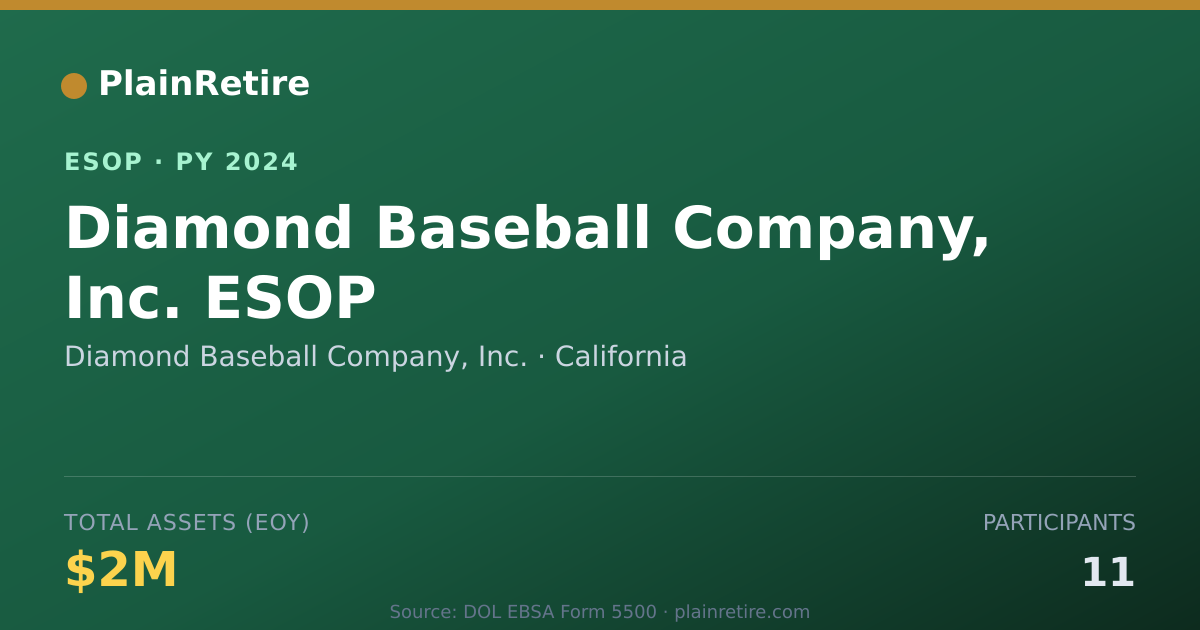 Shareable card for Diamond Baseball Company, Inc. ESOP (2024)