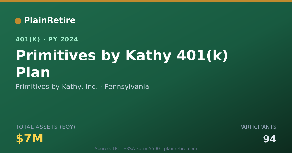 Shareable card for Primitives by Kathy, Inc. 401(k) Plan (2024)