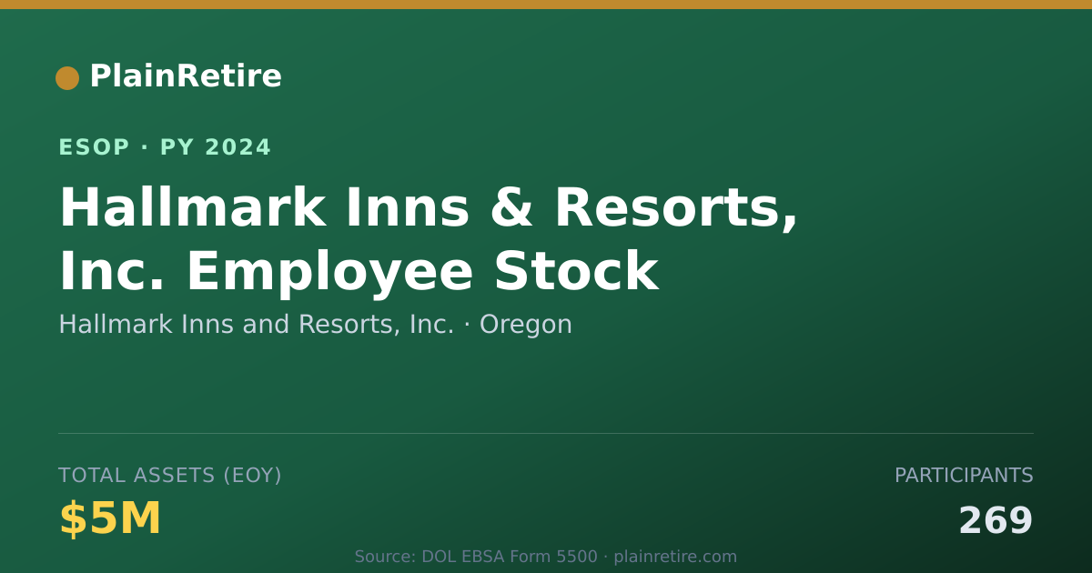 Shareable card for Hallmark Inns and Resorts, Inc. ESOP (2024)