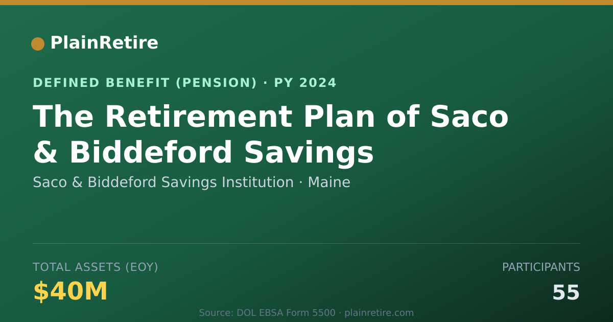 Shareable card for Saco & Biddeford Savings Institution Pension Plan (2024)
