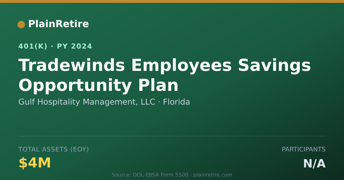 Shareable card for Gulf Hospitality Management, LLC 401(k) Plan (2024)