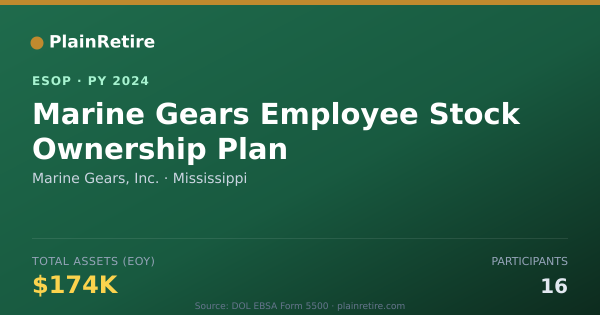 Shareable card for Marine Gears, Inc. ESOP (2024)