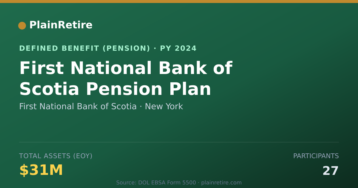 Shareable card for First National Bank of Scotia Pension Plan (2024)