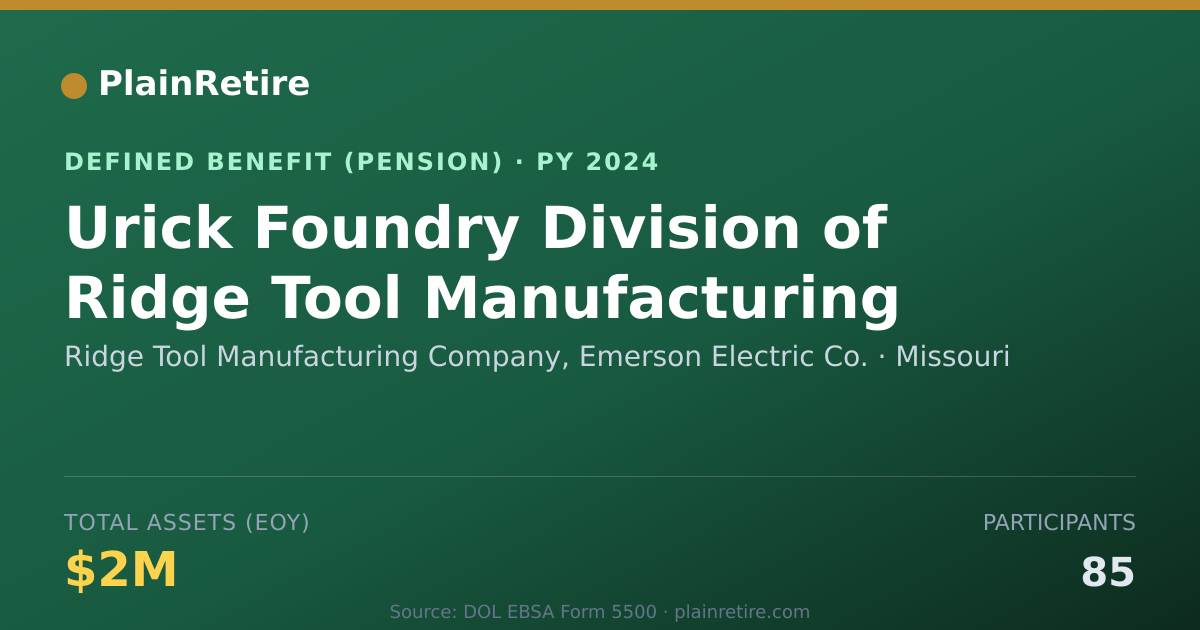 Shareable card for Ridge Tool Manufacturing Company, Emerso Pension Plan (2024)