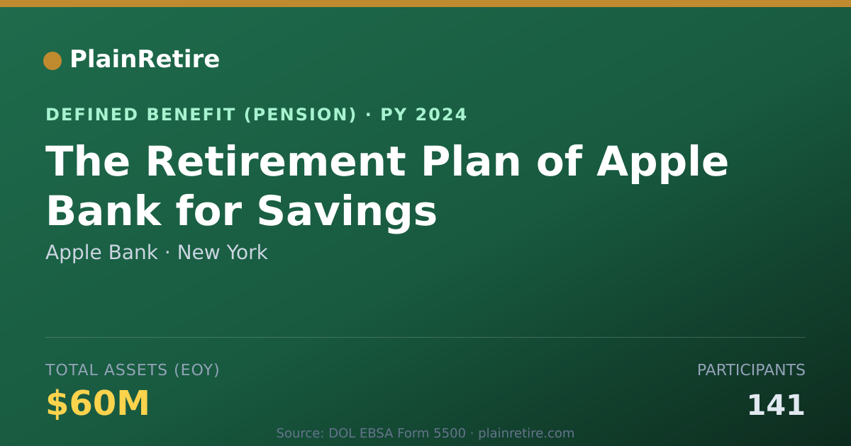 Shareable card for Apple Bank Pension Plan (2024)