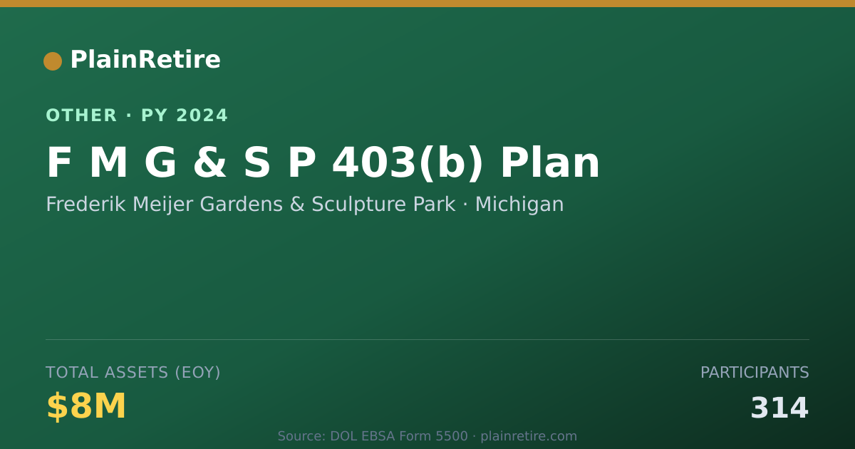 Shareable card for Frederik Meijer Gardens & Sculpture P Retirement Plan (2024)
