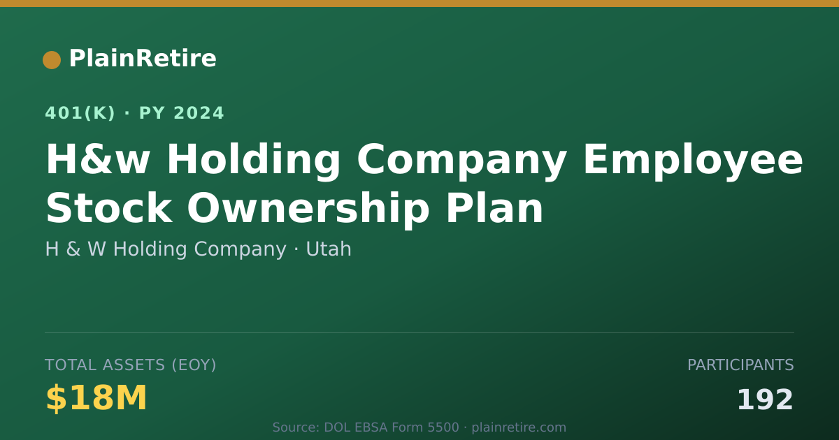 Shareable card for H & W Holding Company 401(k) Plan (2024)