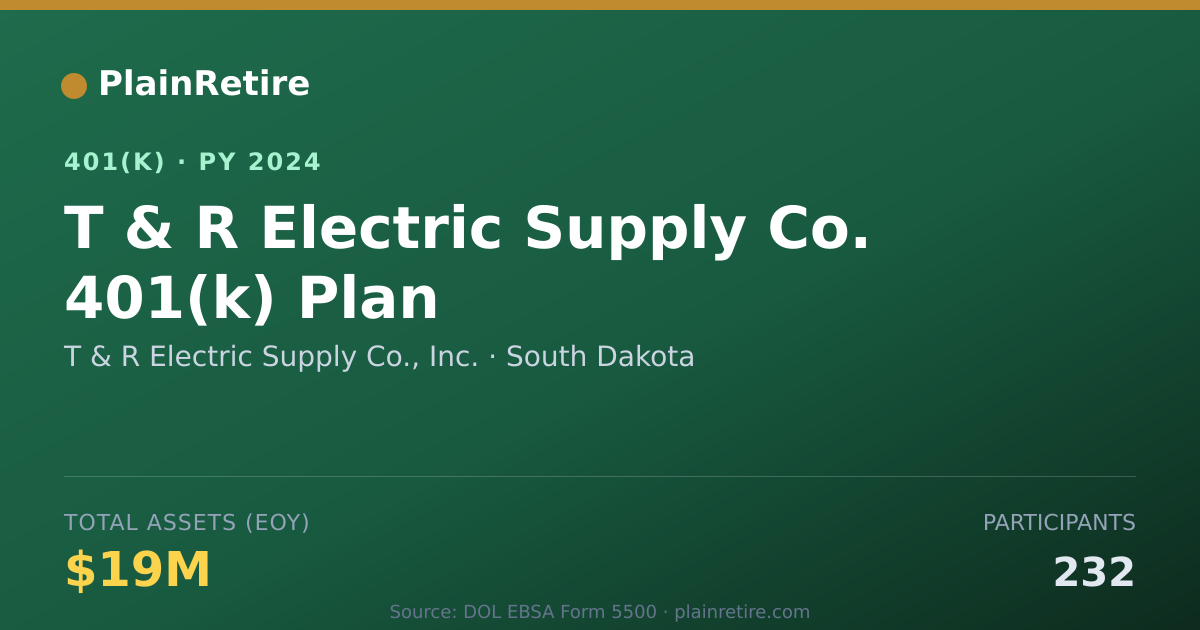 Shareable card for T & R Electric Supply Co., Inc. 401(k) Plan (2024)