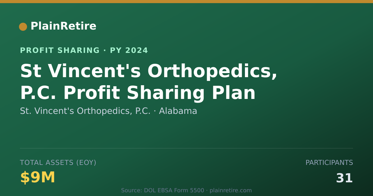 Shareable card for St. Vincent's Orthopedics, P.C. Profit Sharing Plan (2024)