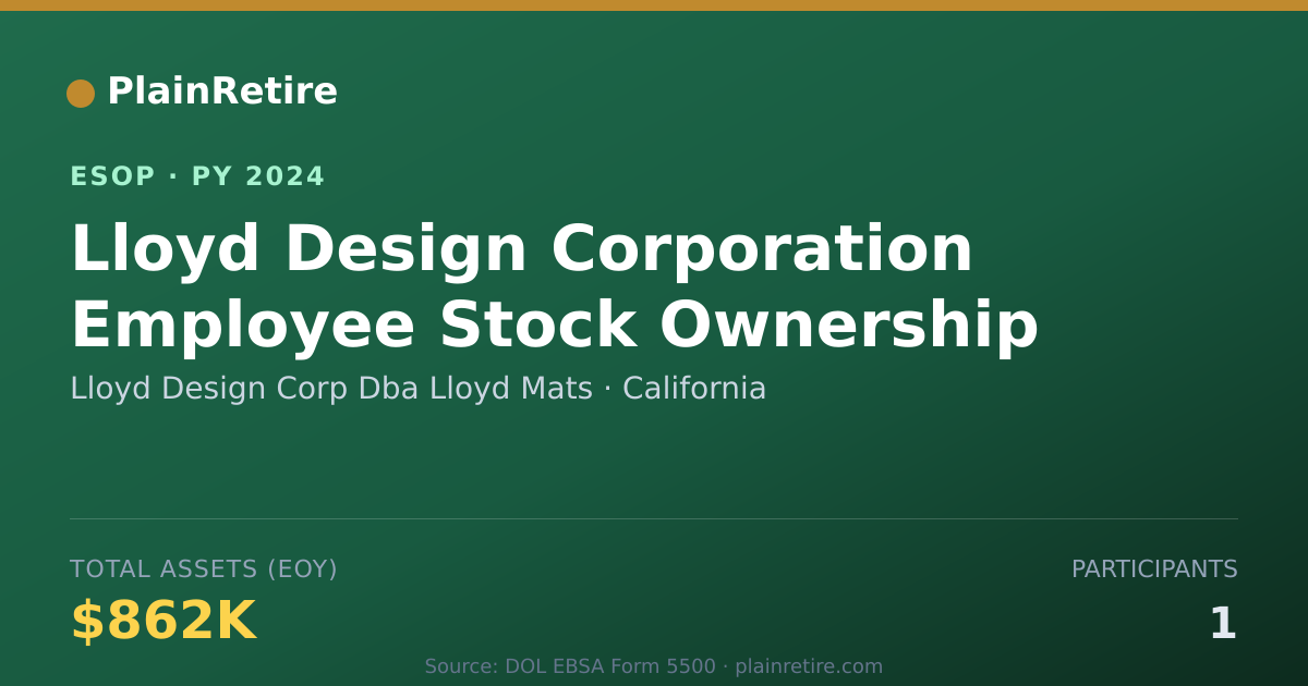 Shareable card for Lloyd Design Corp Dba Lloyd Mats ESOP (2024)