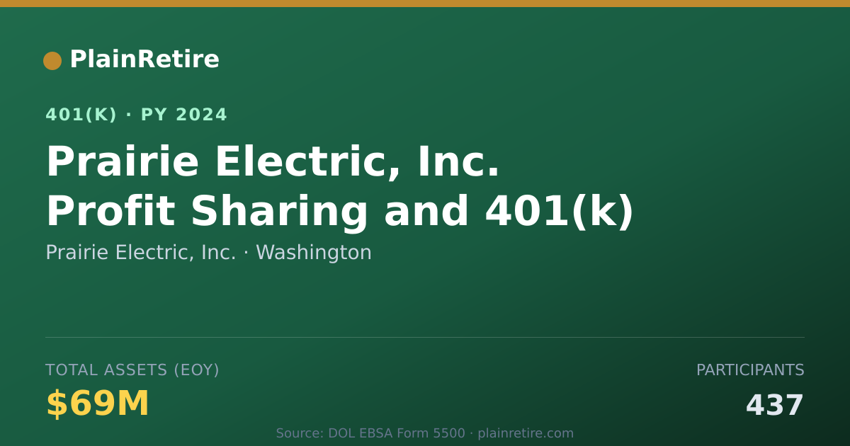 Shareable card for Prairie Electric, Inc. 401(k) Plan (2024)