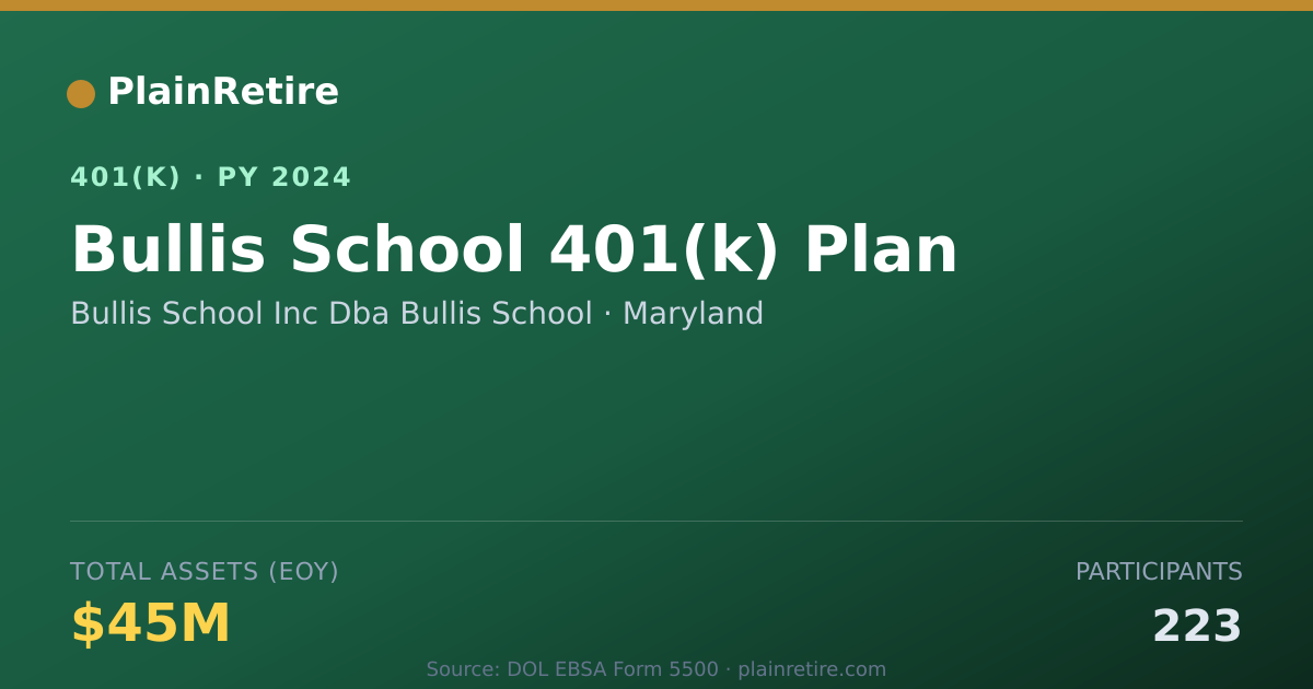 Shareable card for Bullis School Inc Dba Bullis School 401(k) Plan (2024)