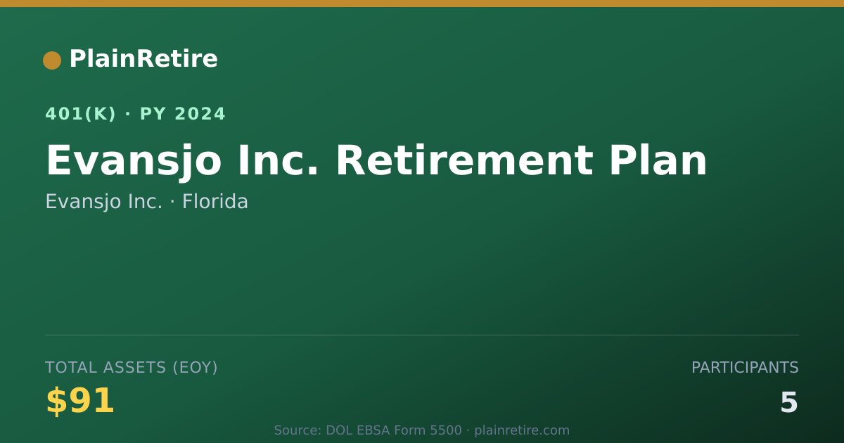 Shareable card for Evansjo Inc. 401(k) Plan (2024)