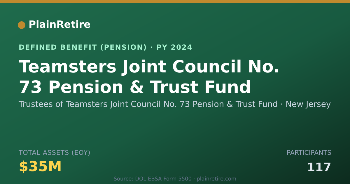 Shareable card for Trustees of Teamsters Joint Council No. Pension Plan (2024)