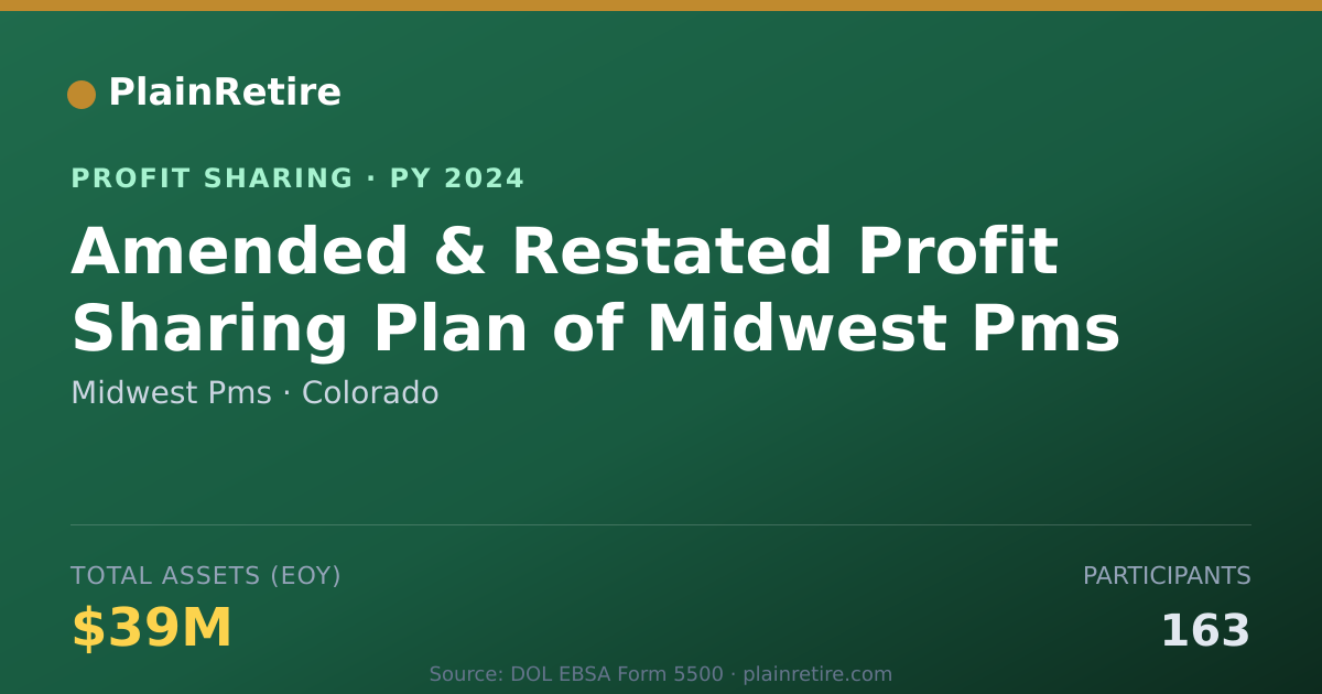 Shareable card for Midwest Pms Profit Sharing Plan (2024)