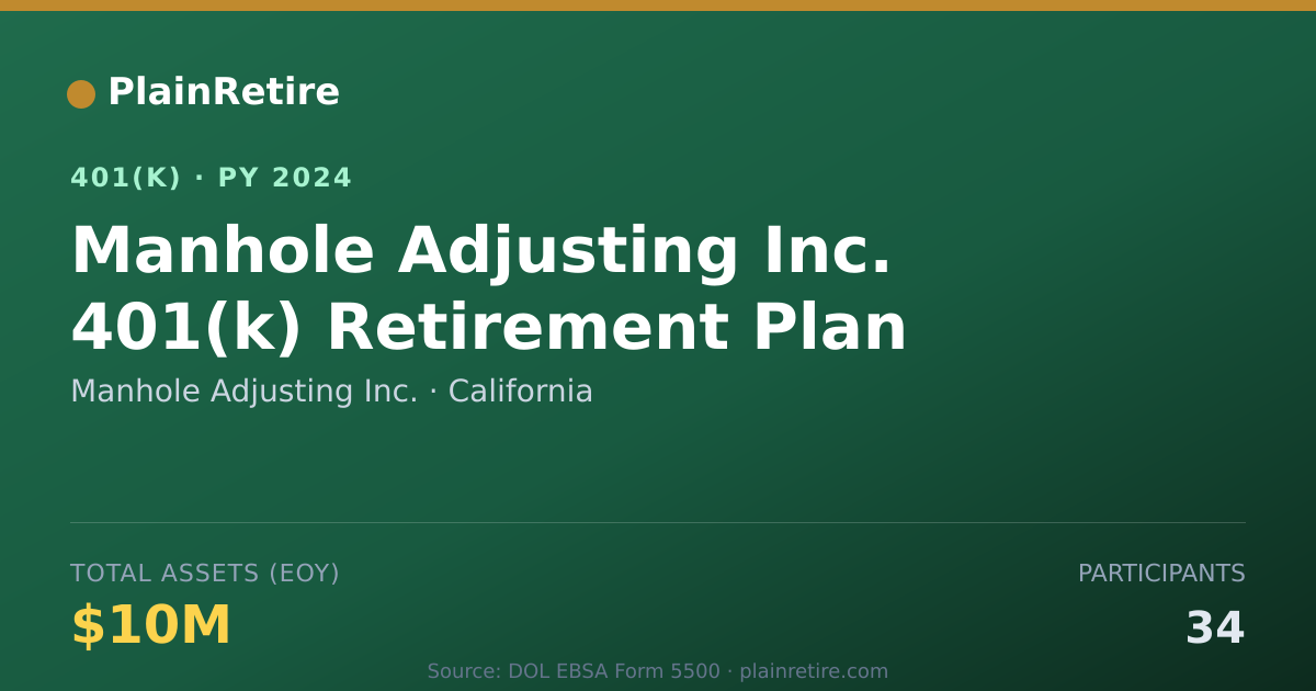 Shareable card for Manhole Adjusting Inc. 401(k) Plan (2024)