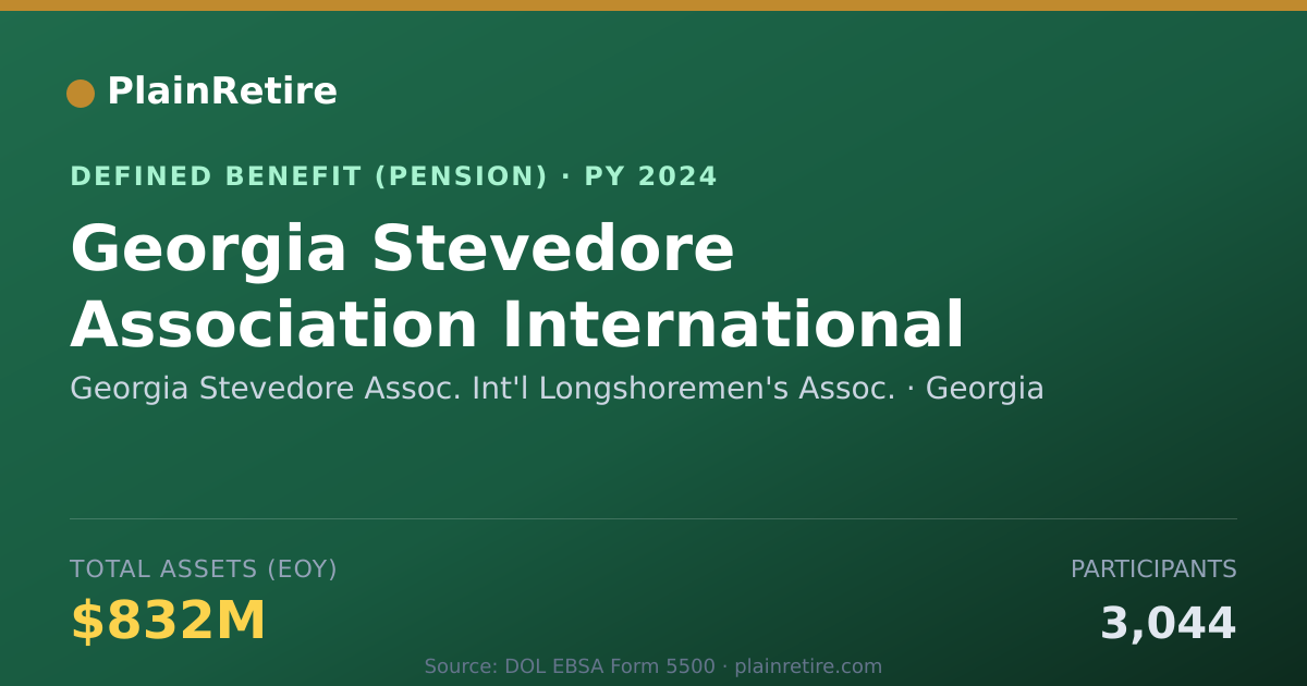 Shareable card for Georgia Stevedore Assoc. Int'l Longshore Pension Plan (2024)