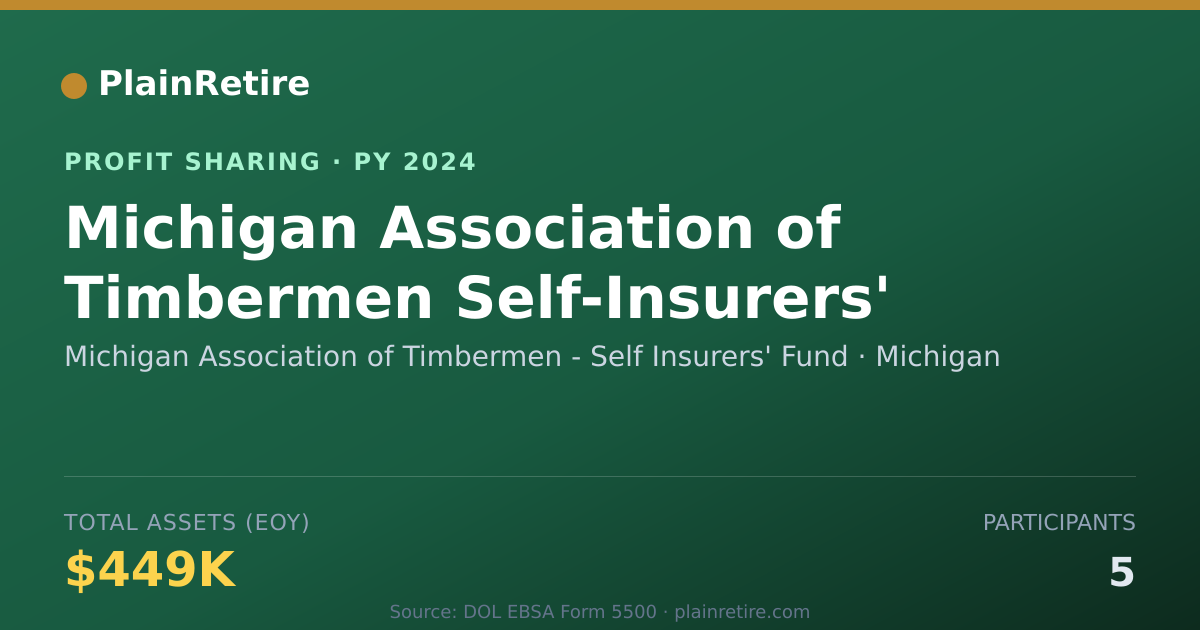 Shareable card for Michigan Association of Timbermen Profit Sharing Plan (2024)