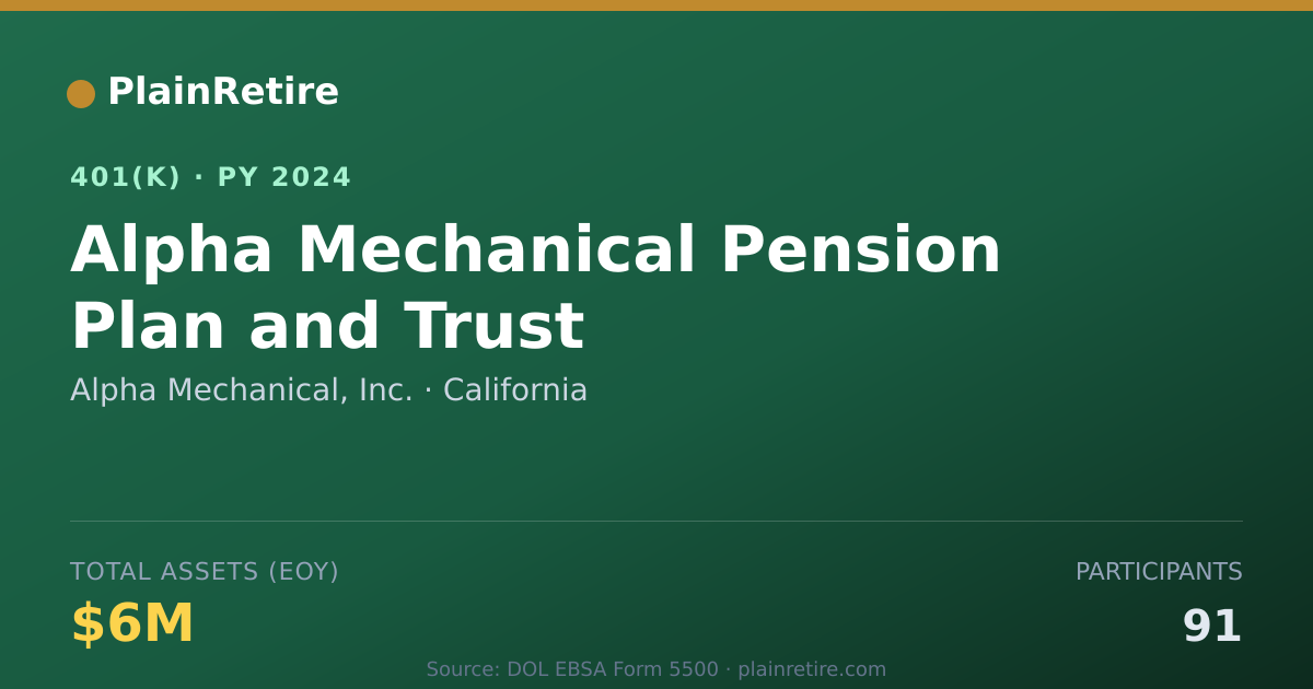 Shareable card for Alpha Mechanical, Inc. 401(k) Plan (2024)