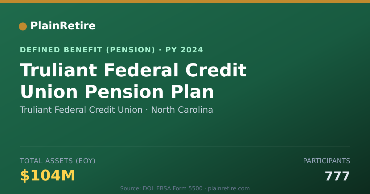 Shareable card for Truliant Federal Credit Union Pension Plan (2024)