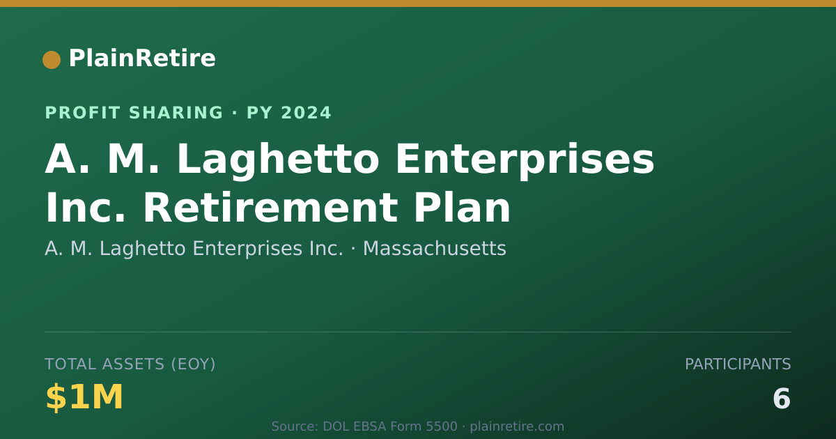 Shareable card for A. M. Laghetto Enterprises Inc. Profit Sharing Plan (2024)