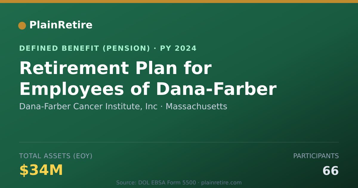 Shareable card for Dana-Farber Cancer Institute, Inc Pension Plan (2024)