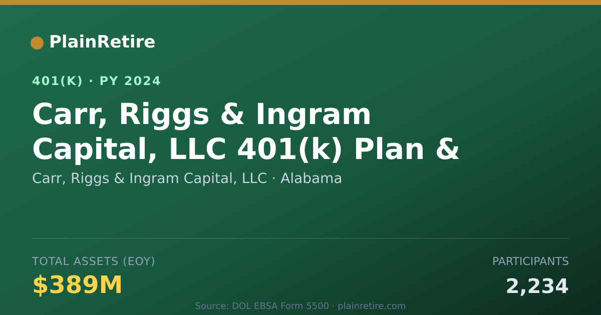 Shareable card for Carr, Riggs & Ingram Capital, LLC 401(k) Plan (2024)