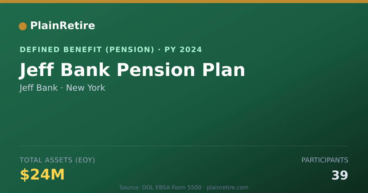 Shareable card for Jeff Bank Pension Plan (2024)