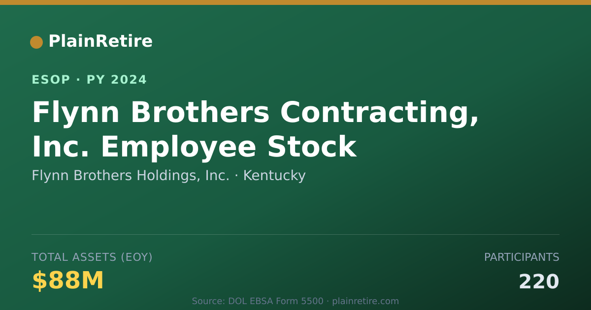 Shareable card for Flynn Brothers Holdings, Inc. ESOP (2024)